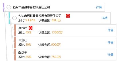 包頭市金鵬印務有限責任公司