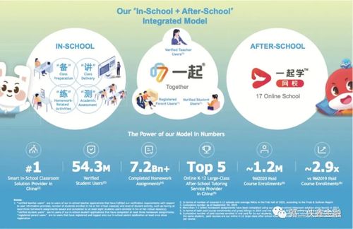 一起教育科技赴美IPO 用戶數突破1億，教育科技軟件產品研發的崛起